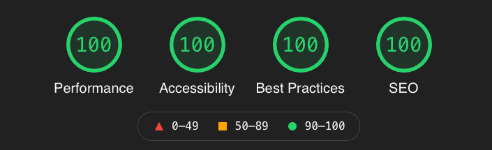 perfect-lighthouse-score